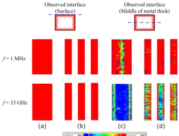 Fig. 4 An observation of the current flow in a simple and a striped metal line at f = 1 MHz and f = 33 GHz by 3D-electro-magnetic simulation.