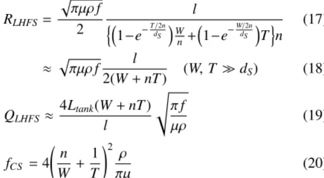 Table 1 Summary of characterization of the conventional and the striped inductors and cross sectional current flow of them.