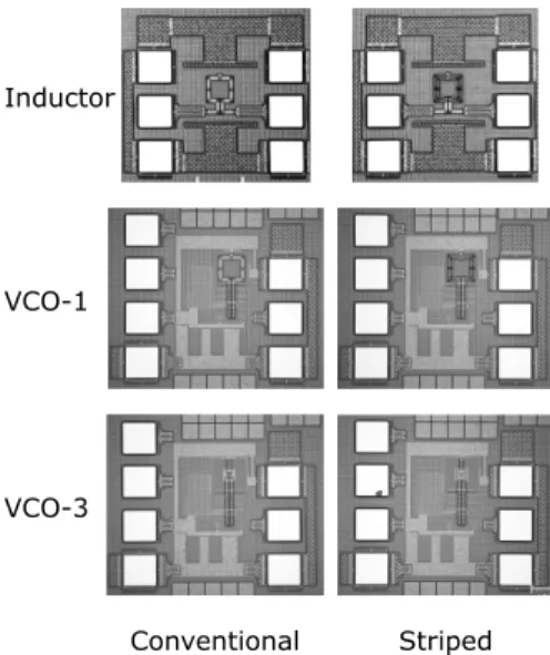 Fig. 13 Chip micro photograph of discrete inductors, VCO-1, and VCO- VCO-3 utilized the conventional and striped inductor.