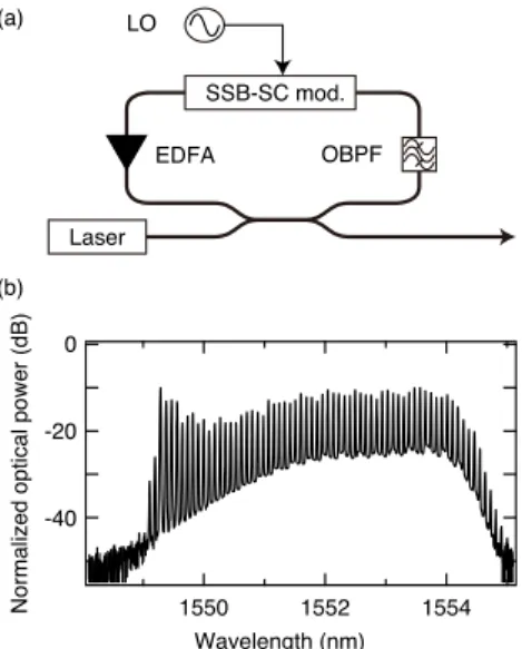 Fig. 4 Block diagram of an SNR enhancement system using an injection- injection-locked laser.