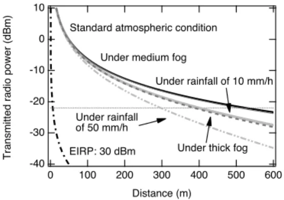 Figure 13 shows the estimated received power at the terahertz Rx in the terahertz band as a function of the  trans-mission distance
