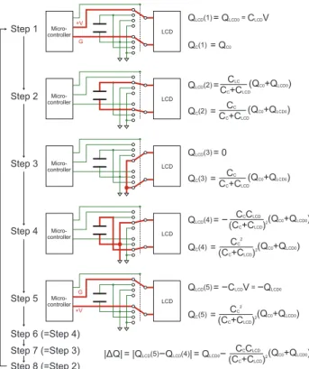 Fig. 4 Simulation result. The charge supplied by the micro-controller under saturated situation and the cycle count to reach such a situation  de-pends on the capacitance of the external capacitor