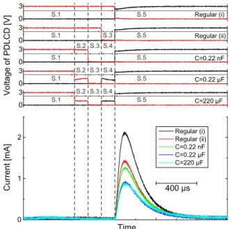 Figure 8 shows the results for the 30 × 30 mm 2 PDLCD at 180 s after initiation. Though PDLCD voltages seem the same as those for the 100 × 100 mm 2 PDLCD, the current trace is di ﬀ erent