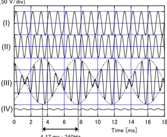 Fig. 8 Display driving configuration for electrical potentials measure- measure-ment.