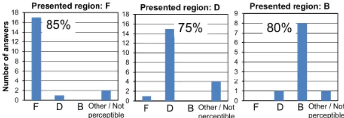 Fig. 13 Finger trace examples of two participants during perception tests.
