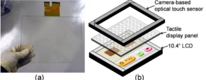 Fig. 14 (a) Fabricated 10.4-in. tactile display panel. (b) Configuration of visual-tactile integrated display.