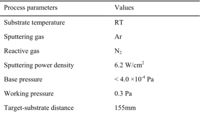 Fig. 2 Proposed Al-based triple-layered metal mesh electrodes.