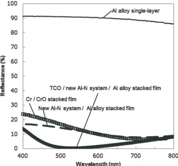 Fig. 11 (a) OM image and (b) SEM image of Al-based triple-layered mesh electrodes.