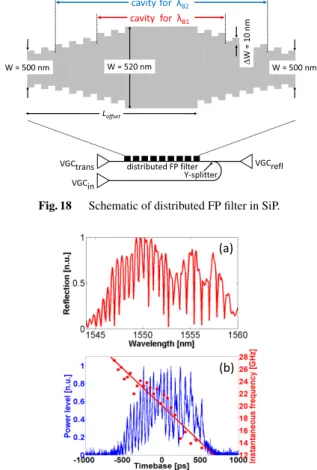 Fig. 20 Schematic of tunable integrated spectral shaper in SiP based on cascaded microring resonators with additional MZ structures (courtesy of M
