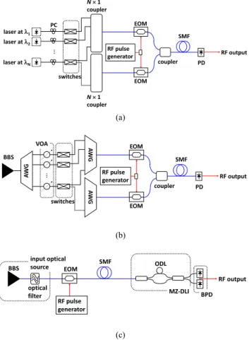Figure 3 illustrates several diﬀerent MPF implementations and the overall system for generating IR-UWB and  MB-UWB waveforms [13]–[16]