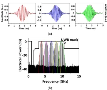 Fig. 4 Pulse doublet generated using (a) the MPF from Fig. 3 (a) (after [13]) and (b) the MPF from Fig