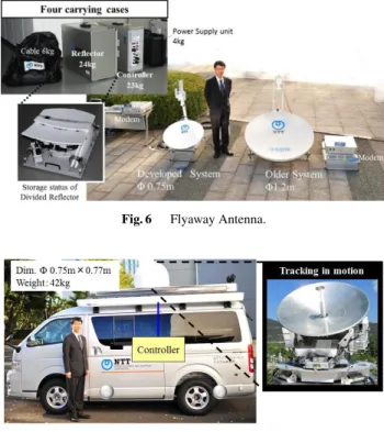 Fig. 6 Flyaway Antenna.