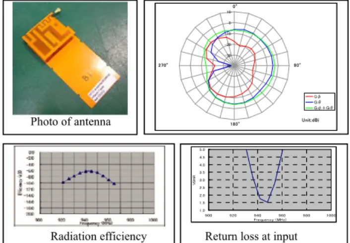 Fig. 11 Built-in antenna for RFID reading module.