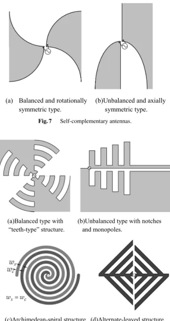 Fig. 6 Slot antenna and planar dipole antenna with arbitrary shape.