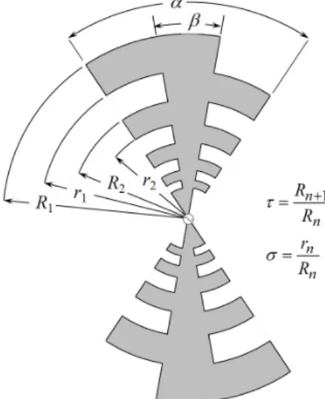 Fig. 9 Modified self-complementary antenna with log-periodic shape.