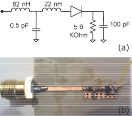 Fig. 1 Rectifier circuit at 433 MHz. (a) Schematic of the envelope de- de-tector rectifier, (b) photo of the prototype.