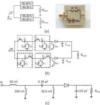 Fig. 2 Measurement set-up.