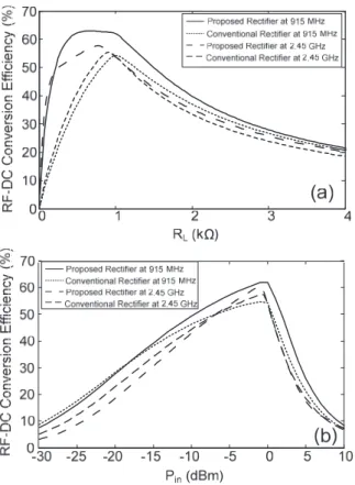 Fig. 6 Prototype of the RCN-based rectenna element.