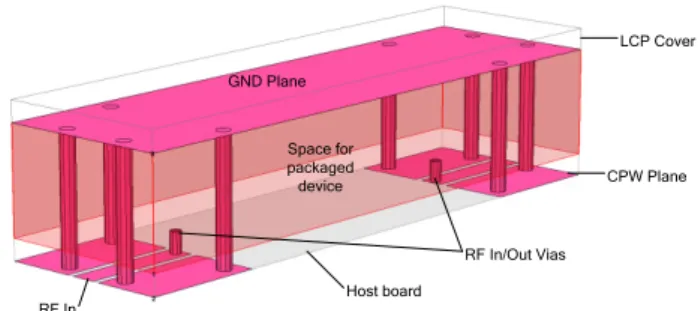 Fig. 1 Main concept for packaging with CPW input / output (I / O) ports.