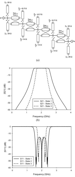 Fig. 12 (a) Multilayer LCP stripline circuit with integrated MMIC switch (b) Fabricated reconfigurable filter (c) Measured S21 of the 4  chan-nels.