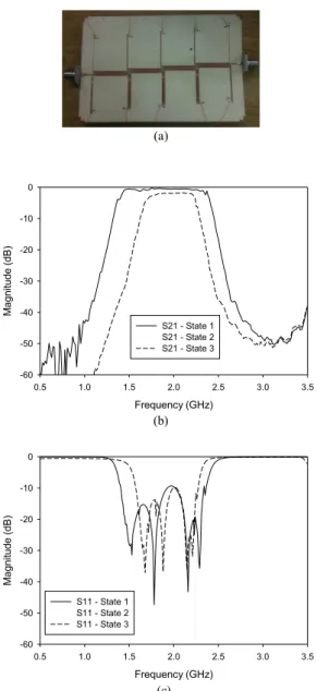 Fig. 15 Concept for realizing reconfigurable filter with tunable band- band-width and central frequency.