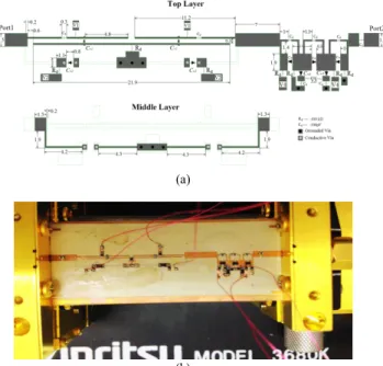 Fig. 17 Demonstration of reconfigurable filter responses obtained by controlling (a) Sole BPF module