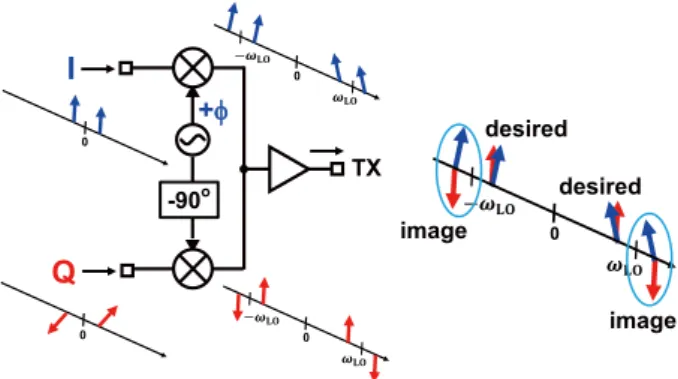 Fig. 13 TX image calibration.
