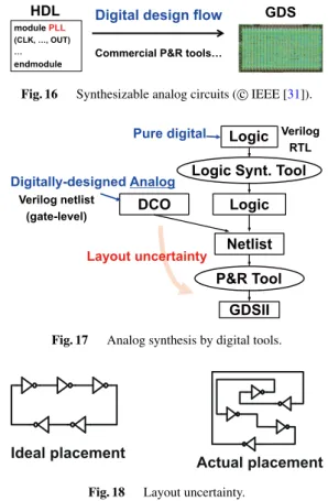 Fig. 20 Synthesizable IL-PLL ( c ⃝ IEEE [31]).
