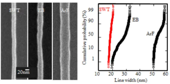 Fig. 4 Surface roughness with and without H 2 annealing. The roughness was improved by the annealing after dry etching.