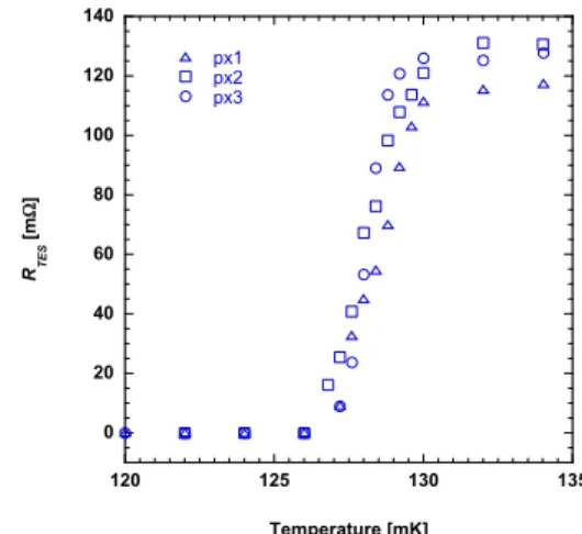 Fig. 4 Photograph of a fabricated 4-pixel-array TES microcalorimeter with a mushroom-shaped absorber.