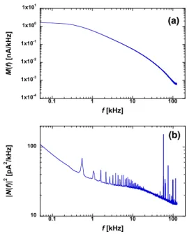 Fig. 8 Two di ﬀ erent types of X-ray detection signal pulse observed in operating px2 at a bath temperature of 80 mK.