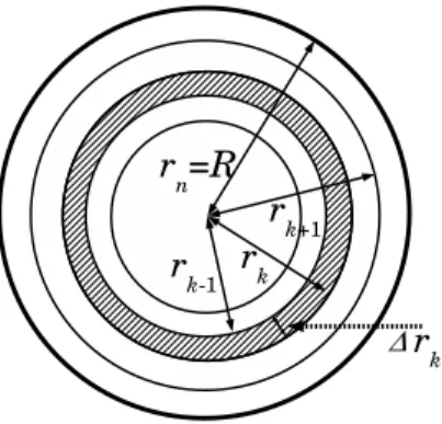 図 9.1 円板を細い円環で分割する。 ン積分」と教えているらしい。なんかイメージわかるよ ね。（例おわり） ● 問 209 例 9.2 のやり方を再現して , 円の面積の公式 を導け。適当に省略・簡略化し , 簡潔かつ論理的にまと め直せ。 9.2 球の体積 次は球の体積の公式を求めてみよう。 例 9.3 3 次元空間中に x, y, z の各軸を考え , 原点を中 心とする半径 R の球を考える。その体積を V とする。 −R ≤ x ≤ R の区間を −R = x 0 &lt; x 1 &lt; · 