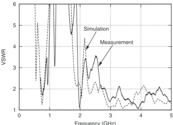 Fig. 15 EBG characteristics of stacking two woodpile reflectors.