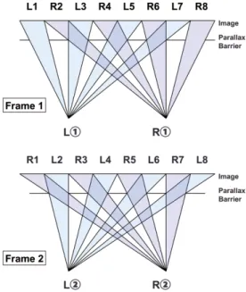 Fig. 1 Time-division duplexing parallax barrier.
