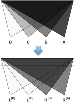 Fig. 6 Viewing zone of the proposed system.