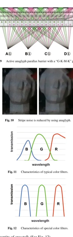 Table 2 Result of the motion speed test. Max Speed Range 50~59 60~69 70~79 80~ (mm/s) Number of 4 2 3 1 Subjects