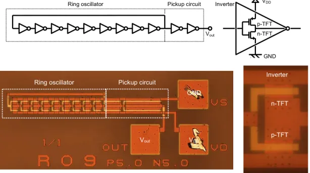 Fig. 3 Circuit diagram and microscope photograph of the ring oscillator.