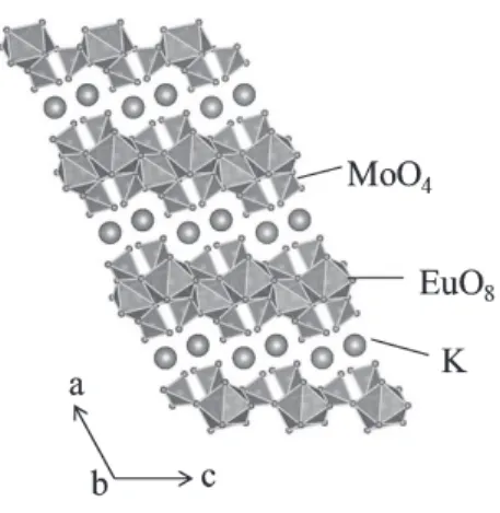 Fig. 1 Crystal structure of KEu(MoO 4 ) 2 .