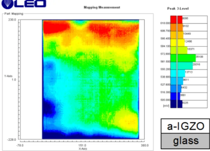 Fig. 13 Example of peak mapping measurement for 440 × 375 mm 2 sub- sub-strate after annealing.