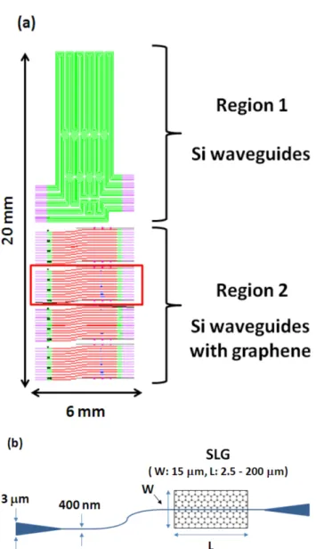 Fig. 4 Fabrication process. (a) PMMA was spincoated on a CVD-grown graphene on Cu substrate