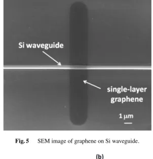 Fig. 6 Microscope image and micro-Raman spectroscopy (a) Micro- Micro-scope image of transferred single-layer graphene whose length is 2.5 µ m on Si waveguide