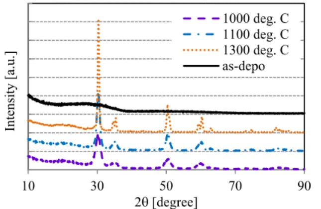Fig. 4 Picture of the core of ZrO 2 -SiO 2 PLC formed by dry etching.