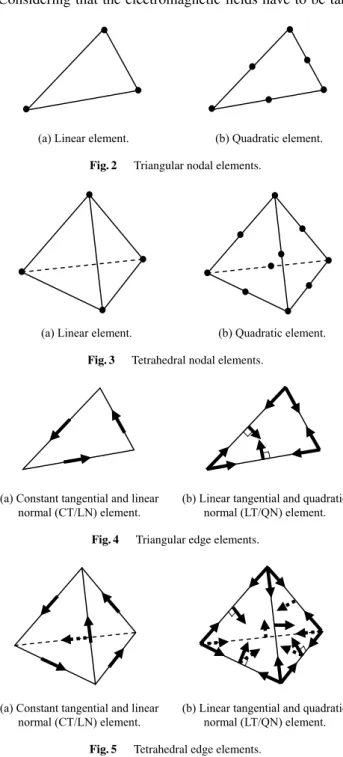 Fig. 2 Triangular nodal elements.