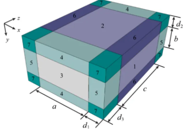 Table 1 Perfectrly matched layer (PML) parameters.