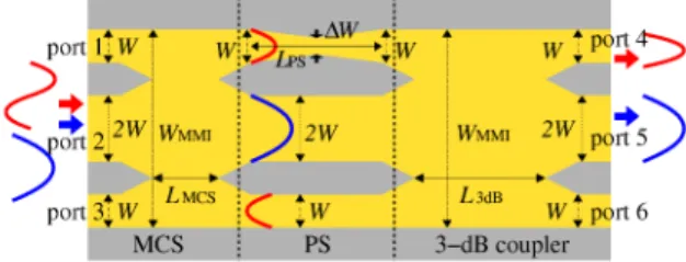Fig. 16 Field distributions in two-mode multi / demultiplexer [32].