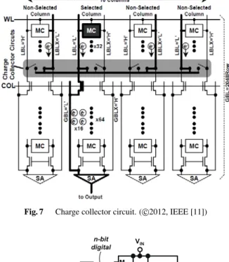 Fig. 5 Variation of bit line waveforms. ( c  2011, IEEE [10])