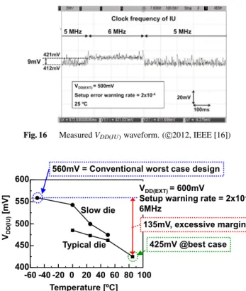Fig. 15 Block diagram of adaptive supply voltage control based on setup error prediction