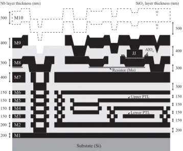 Fig. 1 Schematic cross-sectional view of the ADP2 device. The nine Nb layers are called M1, M2, ..