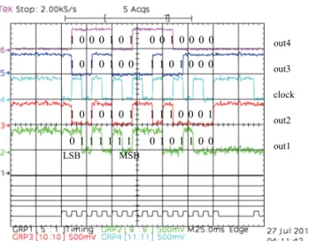 Fig. 7 Example of operation of the 2 × 2 RDP prototype. Input data sets were (in1, in2, in3, in4) = (1011001, 1101110, 0101010, 1010101) and (0111100, 1000111, 0001010, 1000111), and outputs were configured to out1 = (in3 ⊕ in4) + (in3 ⊕ in4), out2 = in4, 