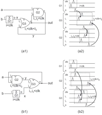 Fig. 1 SFQ logic circuit schematics with annotations of the order of pulse arrivals. (a) Clock-follow-data clocking